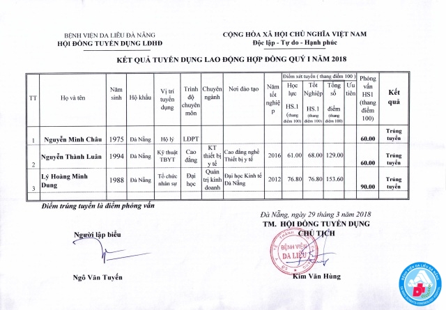 Kết quả tuyển dụng lao động hợp đồng Qúy I năm 2018