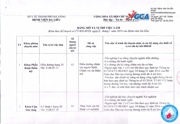 Bảng mô tả vị trí việc làm