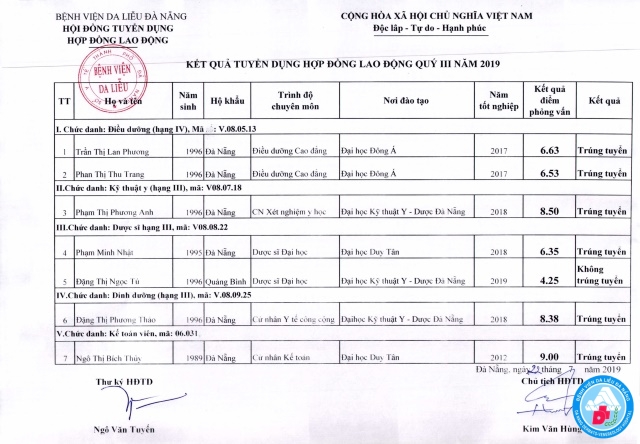 Kết quả tuyển dụng Hợp đồng lao động quý III năm 2019