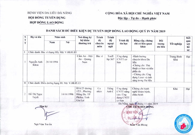 Danh sách đủ điều kiện dự tuyển hợp đồng lao động Qúy IV năm 2019