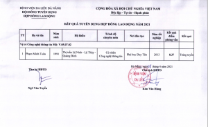 Kết quả tuyển dụng hợp đồng lao động năm 2021