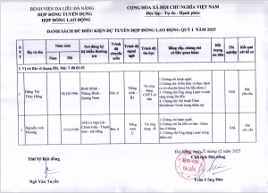 Danh sách đủ điều kiện dự tuyển hợp đồng lao động Quý I 2025