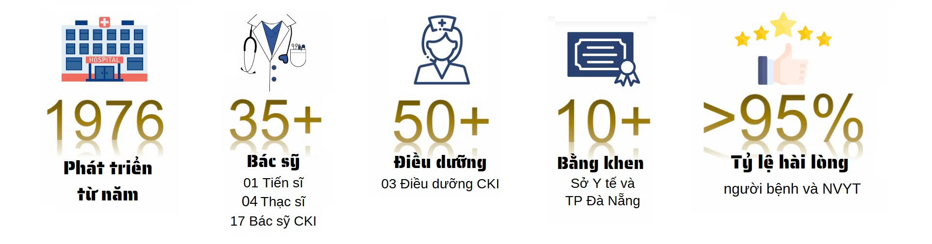 Đôi nét về chúng tôi